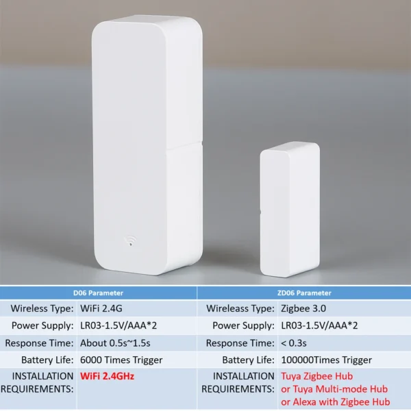 Tuya WiFi Zigbee Door Sensor Contact Sensor Open Closed Detector Smart Home Alarm Security Protection Work with Aleax Smart Life - Image 6